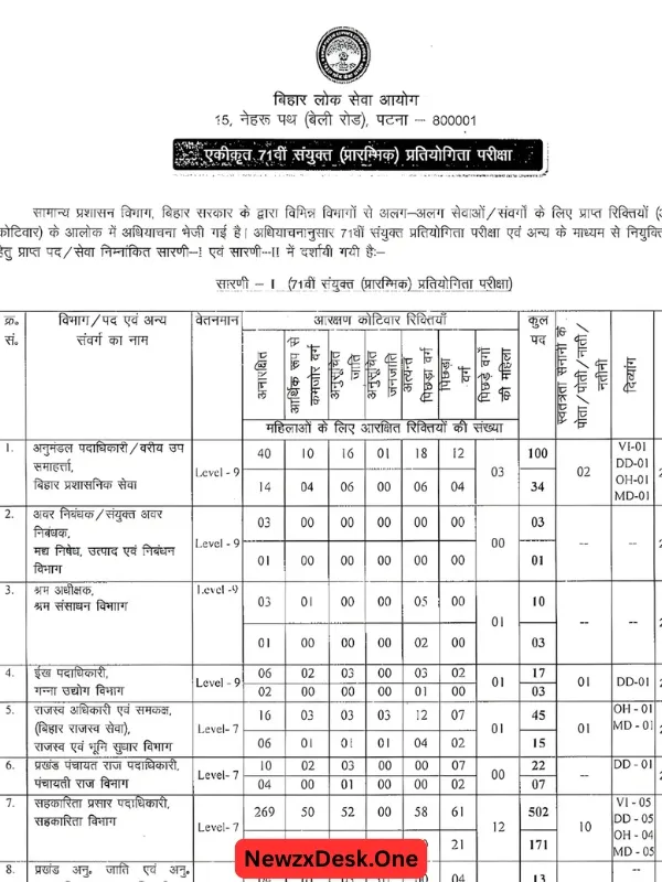 BPSC 71st Notification 2025 out